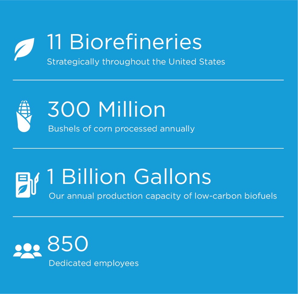 Highlighted statistics about biorefineries, corn processed, biofuel and employee count
